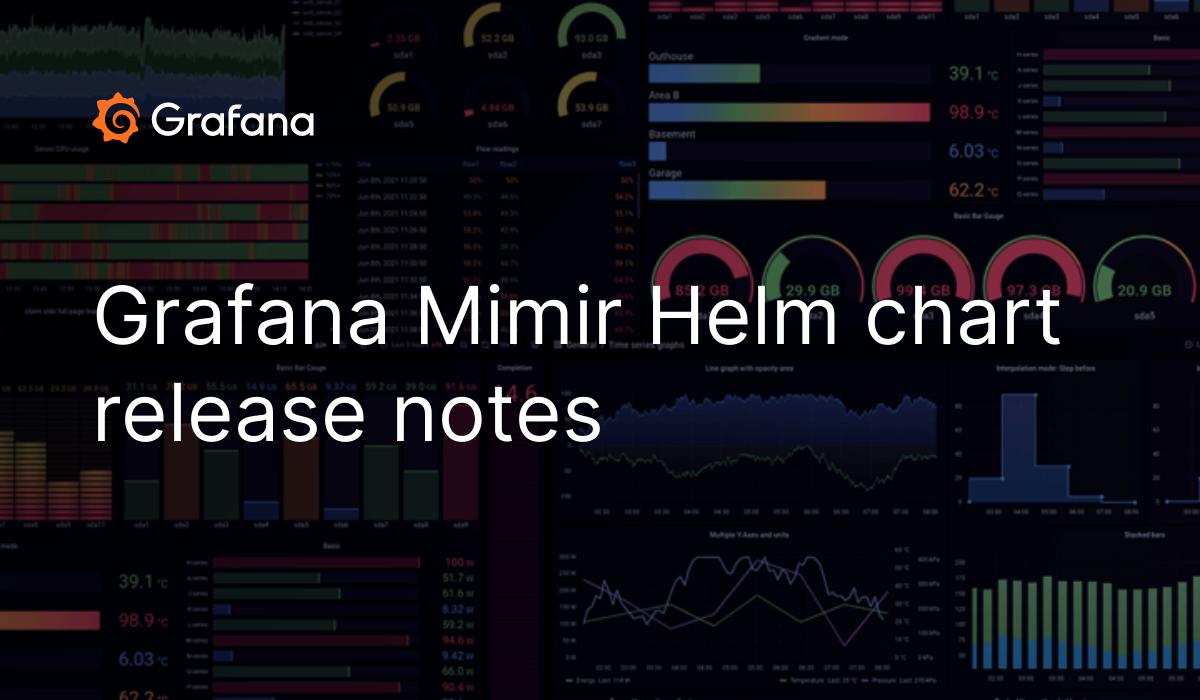 grafana-mimir-helm-chart-release-notes-grafana-labs-helm-charts